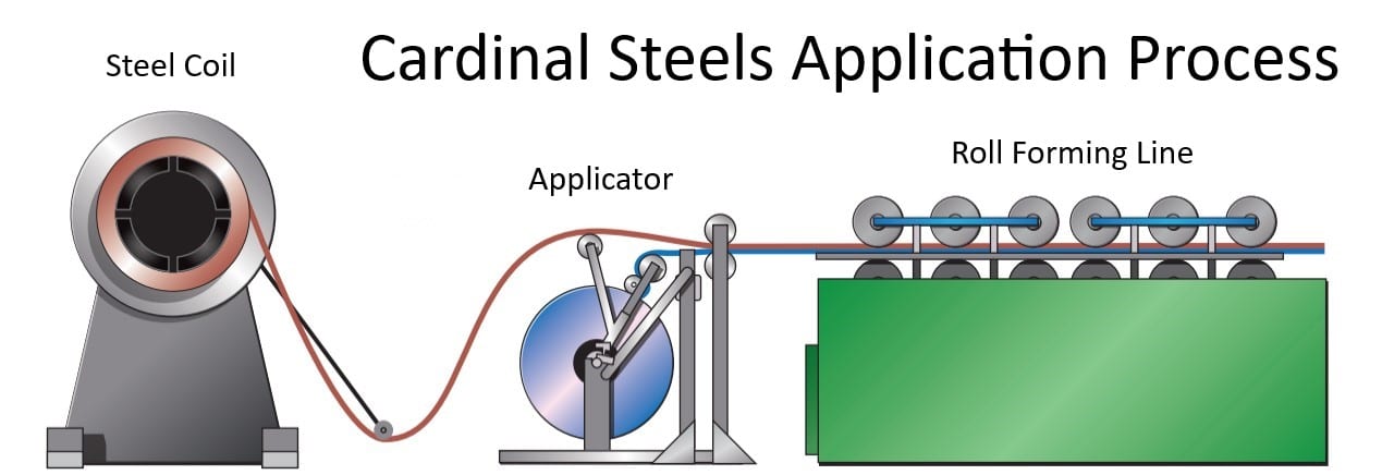 Cardinal Steels Anti Condensation Application Process