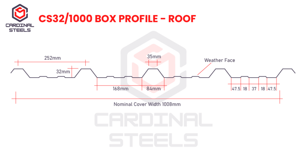 Box Profile Steel Roofing Sheets Box Profile Cladding Solutions