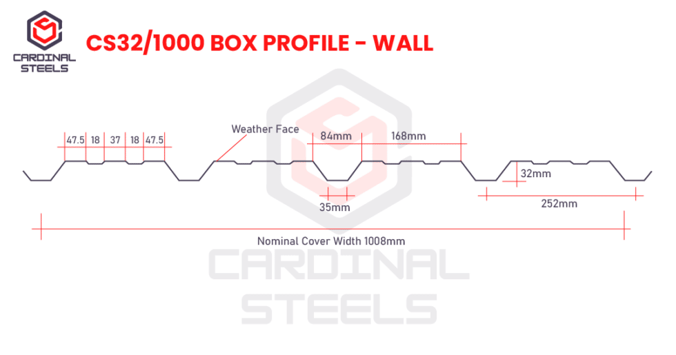 Box Profile Steel Roofing Sheets | Box Profile Cladding Solutions