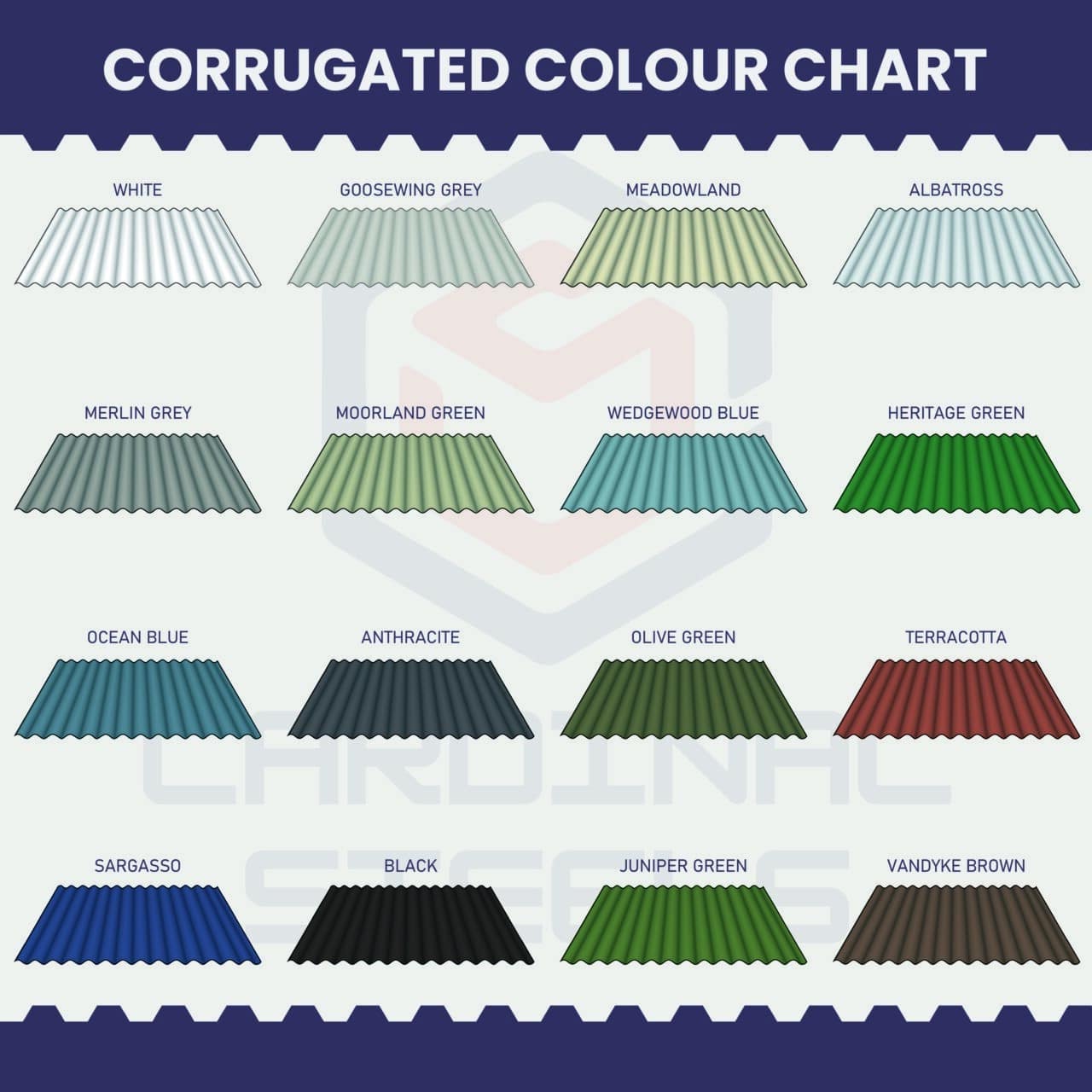 Corrugated Steel Roofing Sheets Cut To Size Nationwide Delivery